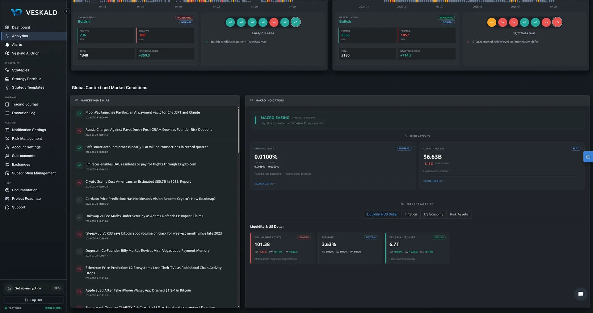 Veskald market analytics — four-timeframe report, chart events, AI-read news, live order book, macro regime — view 5 of 5