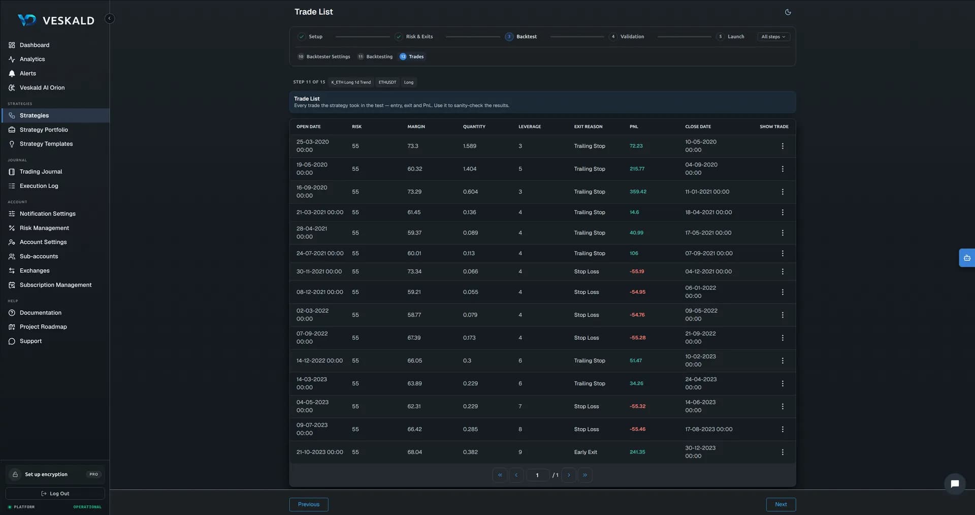 Veskald strategy backtester results with historical performance metrics and charts — view 14 of 15