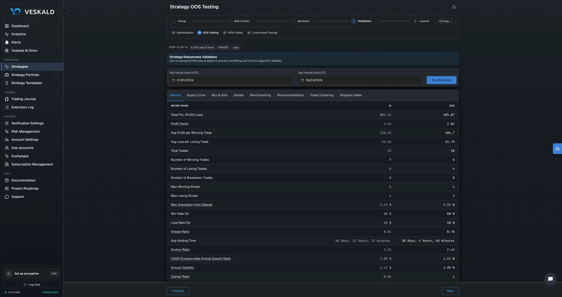 Veskald strategy backtester results with historical performance metrics and charts — view 15 of 15