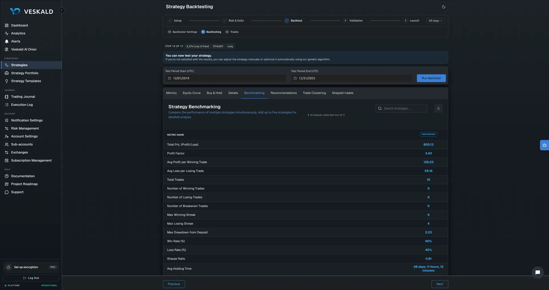 Veskald strategy backtester results with historical performance metrics and charts — view 6 of 15