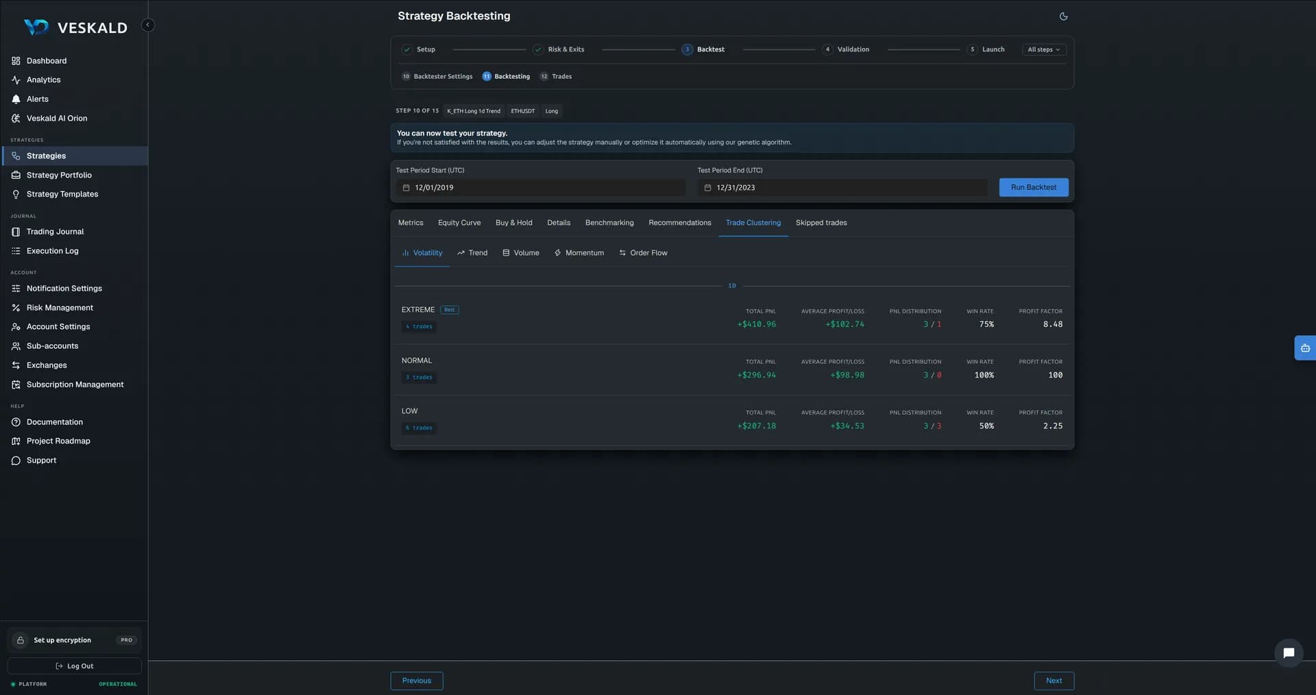 Veskald strategy backtester results with historical performance metrics and charts — view 8 of 15