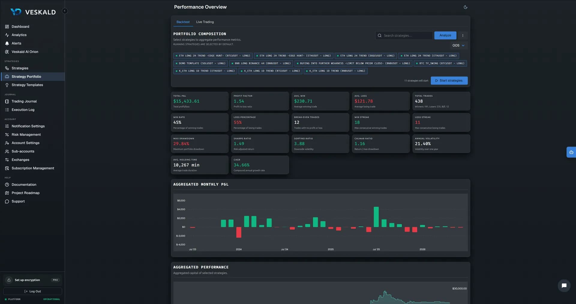 Veskald platform — strategy builder, backtest, portfolio, journal, risk management — view 6 of 13