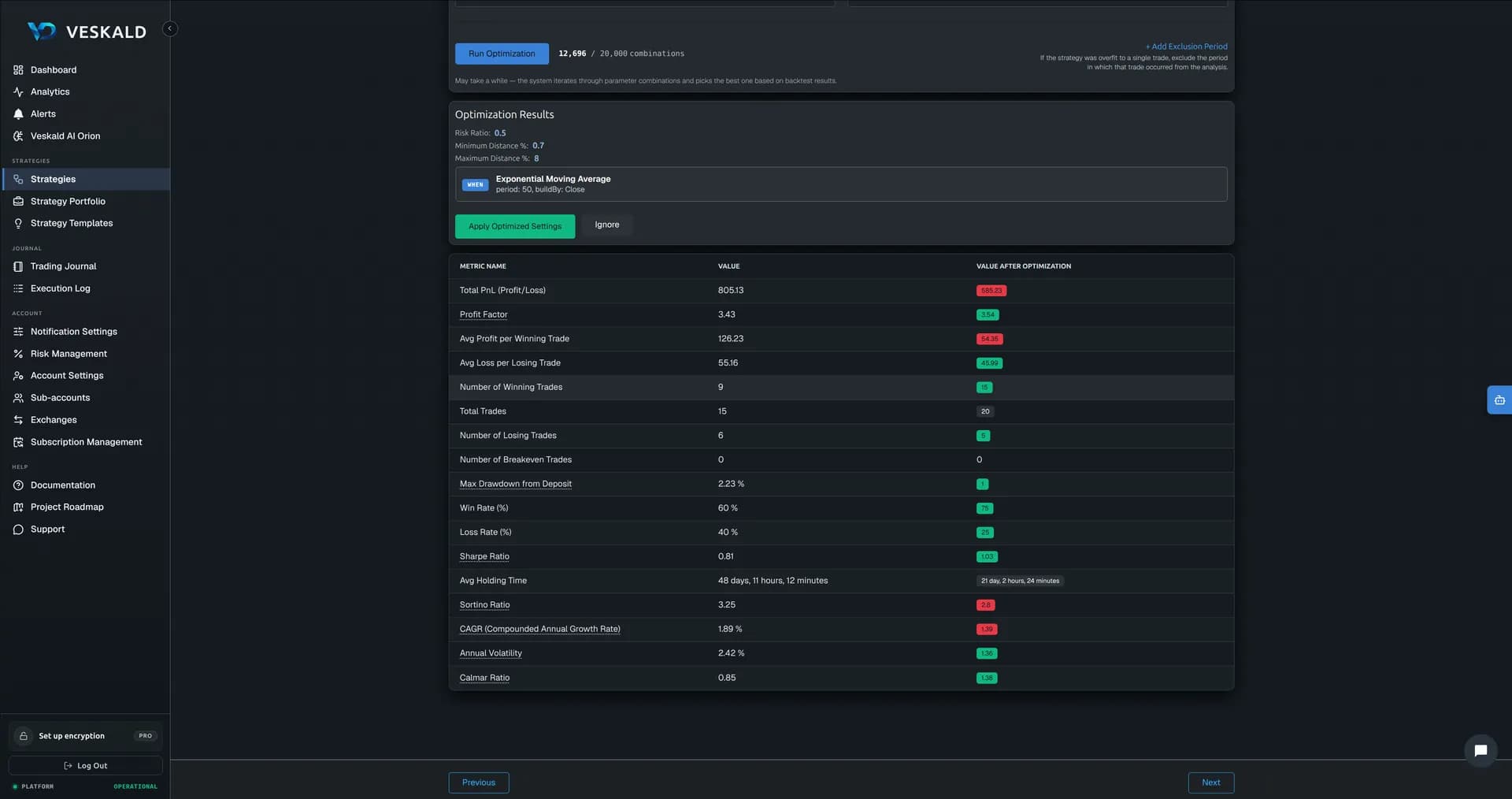Veskald automated strategy tuning — genetic optimization with overfitting control — view 2 of 3
