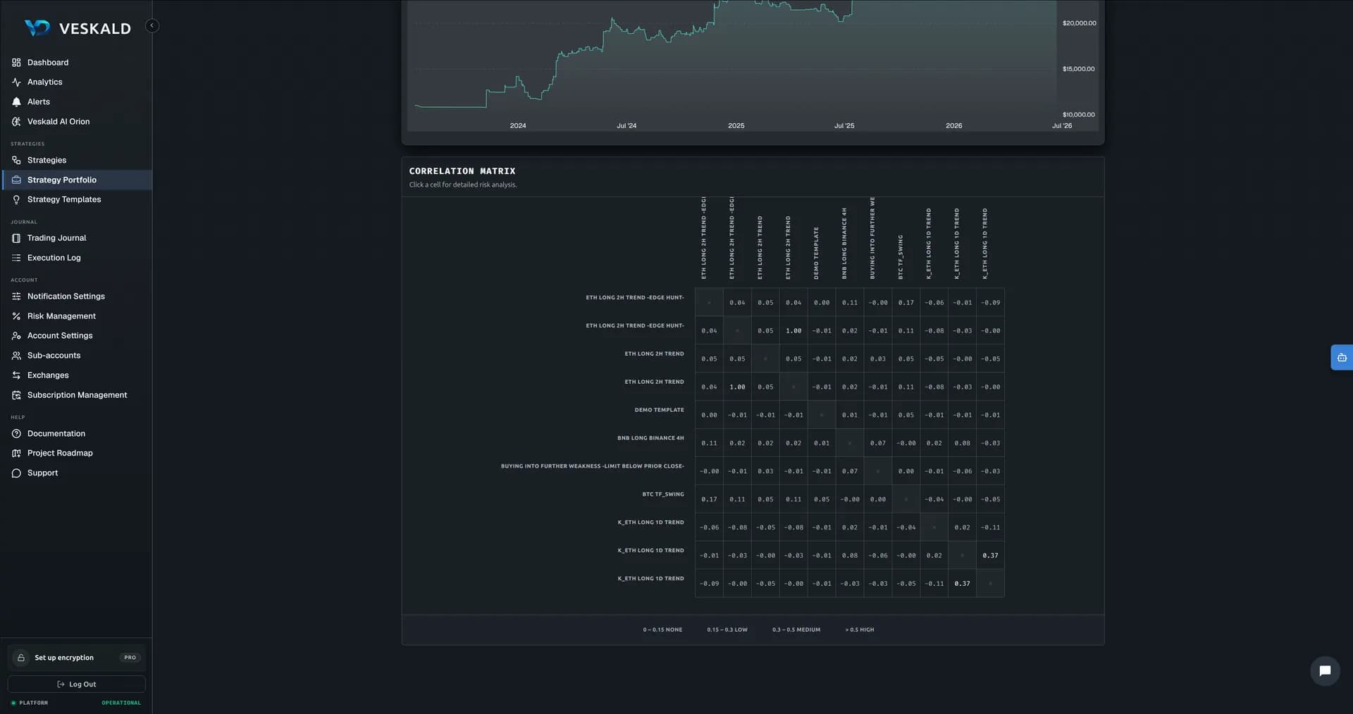 Veskald crypto portfolio management dashboard — view 3 of 5