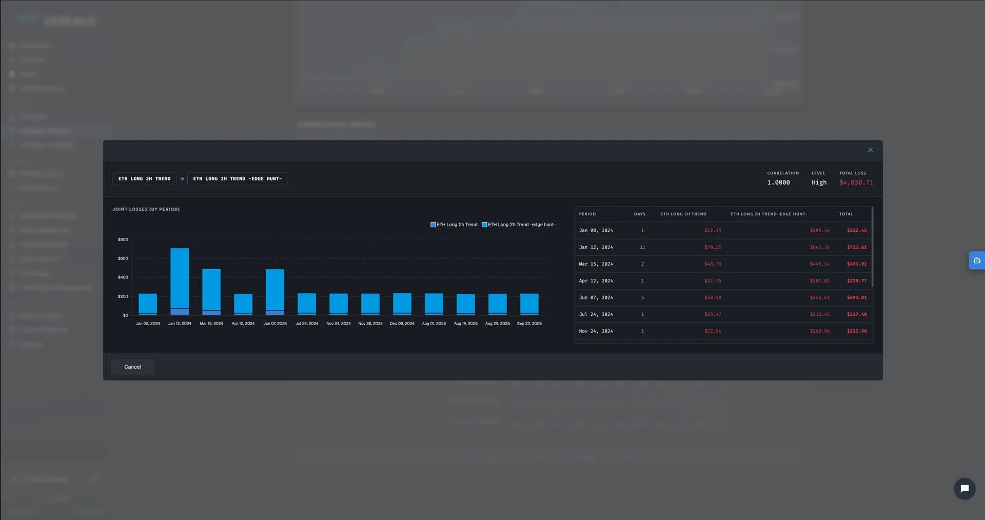 Veskald crypto portfolio management dashboard — view 4 of 5