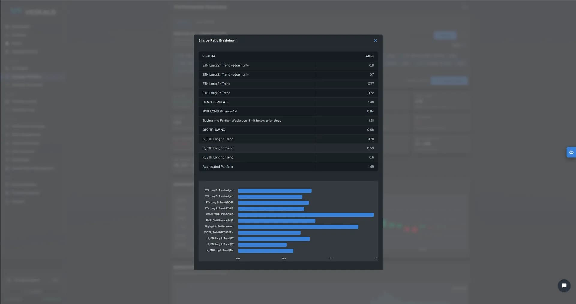 Veskald crypto portfolio management dashboard — view 5 of 5