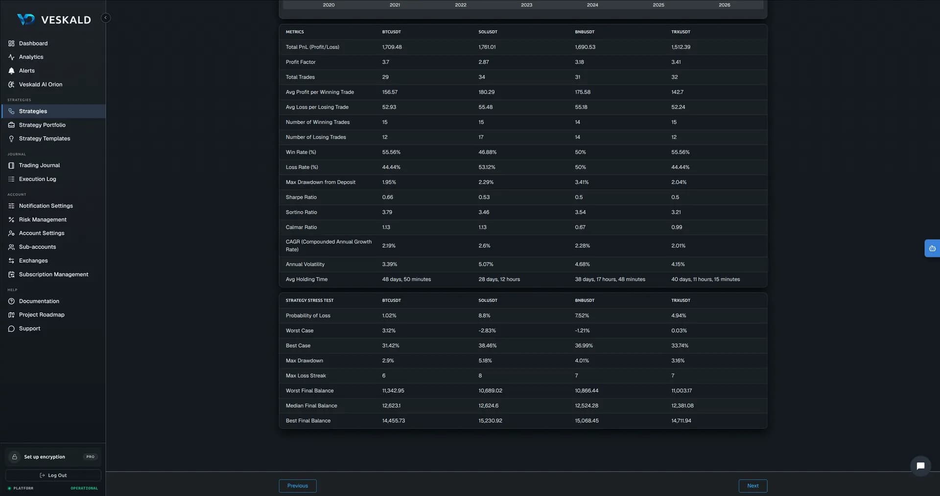 Veskald no-code strategy builder — 10-step wizard for crypto trading bots — view 16 of 17